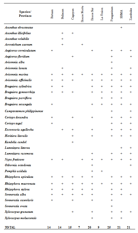 northwesternluzon_mangroves